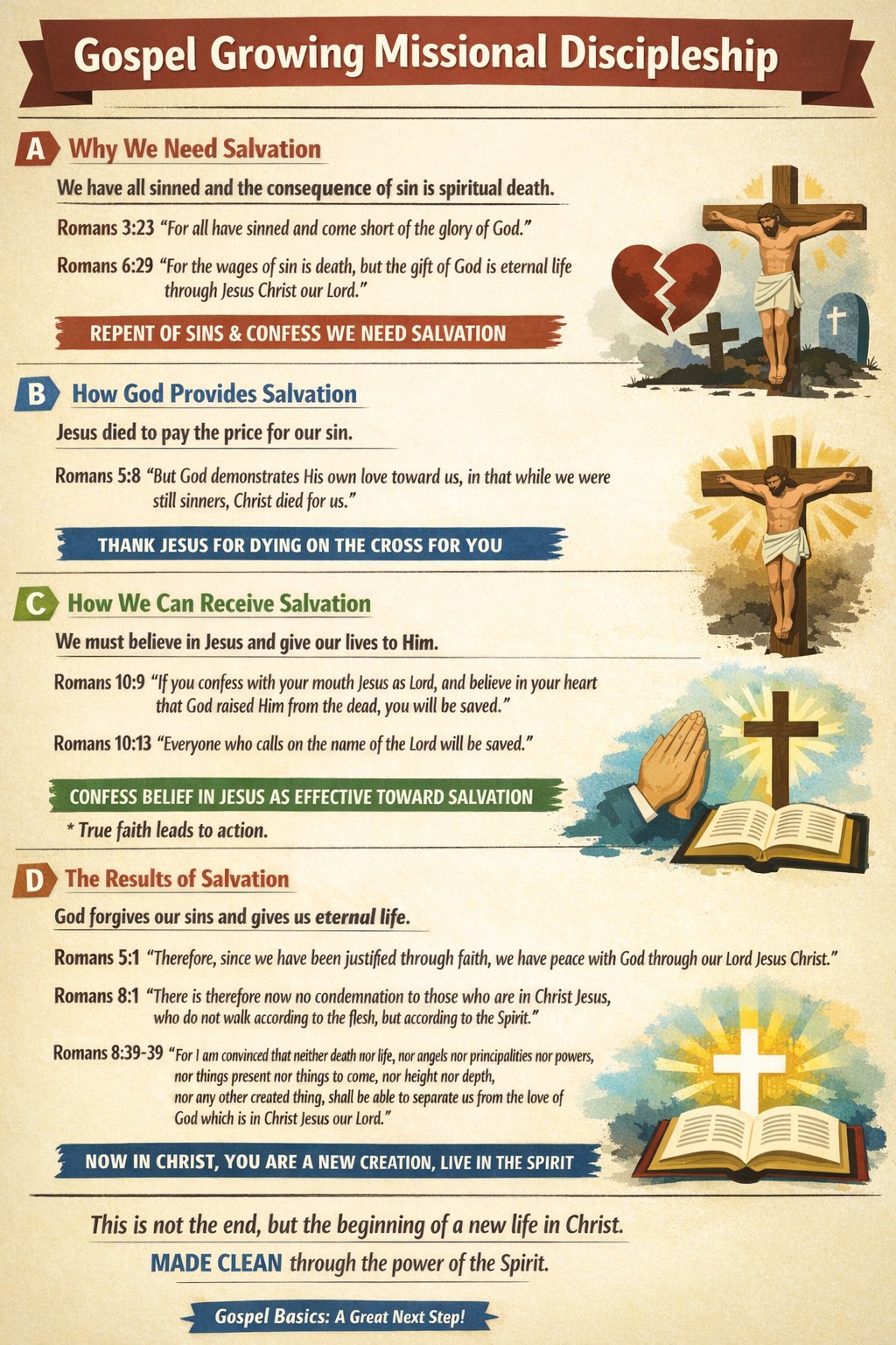 Illustrated Path to Salvation: why we need salvation, how God provides it, how we receive it, and the results
